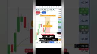 INDICATOR BASED SCALPING 💥💥 #niftyanalysis #niftytomorrow #marketanalysis #educationalvideo #reels