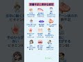 栄養不足と奇妙な症状