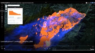 Sensing and Imaging the Future