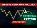 Head and Shoulders Price Pattern in Hindi/Urdu | Inverse Head and Shoulders