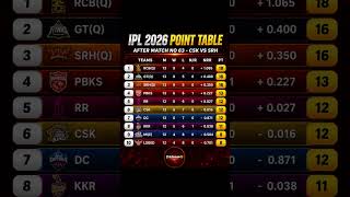IPL 2026 Point Table After Match 63 | CSK vs SRH के बाद कौन बाहर? 🔥 Playoffs Race SHOCKING Update