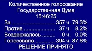 Депутатам ГосДумы голосовавшим против обнуления президентских сроков предложено идти на улицу