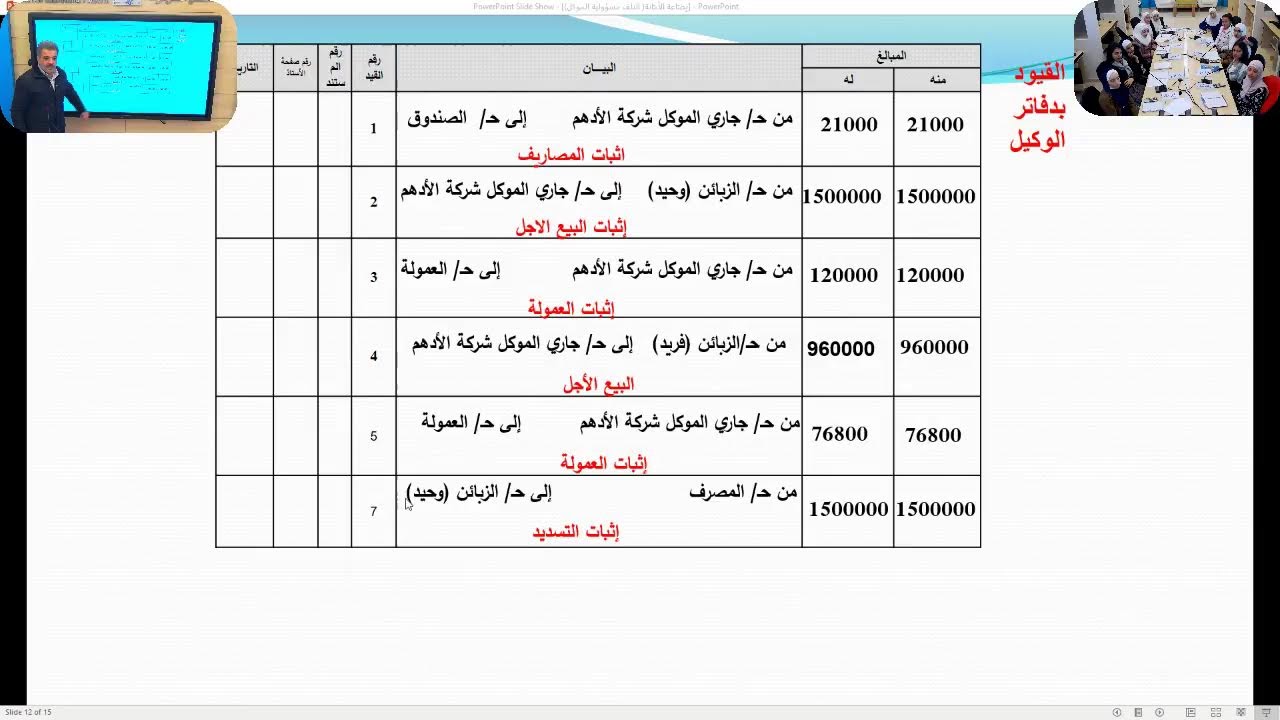 الثالث الثانوي المهني التجاري -المحاسبة الخاصة -  بضاعة الأمانة التالفة مسؤولية الموكل