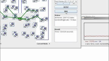 TechInvo-BRA Bi-directional Routing Abstraction for Asymmetric Mobile Ad Hoc Networks