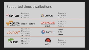 Microsoft Ignite 2016 Monitor Linux in any cloud with Operations Management Suite