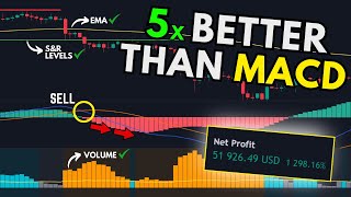 Most Effective MACD Trading Strategy [Crypto Market] - Part 2 screenshot 4