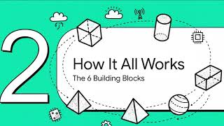 The Architecture of IoT and Digital Connectivity
