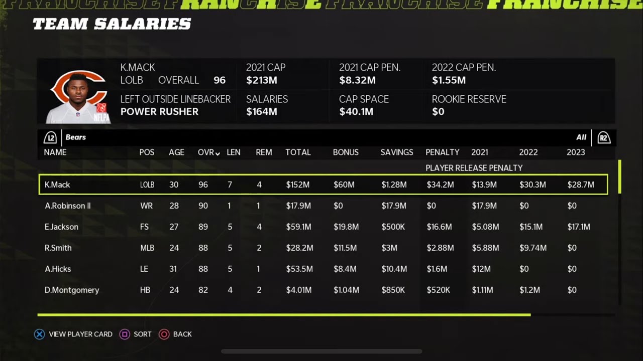 Tips And Tricks To Resign Players In Madden 22 Franchise (Salaries And