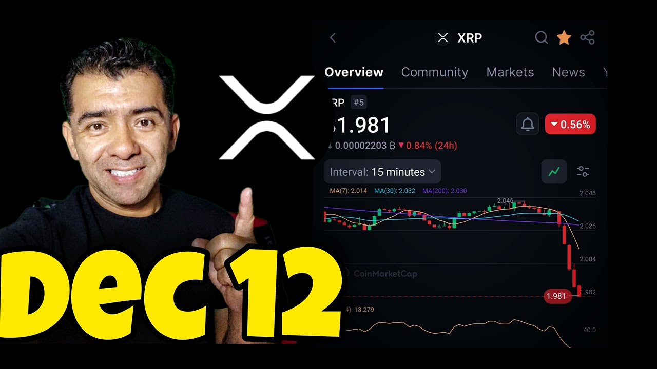 ROJO RED Crypto Market Dec 12 