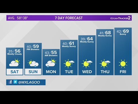 Warmer temps are coming next week - YouTube