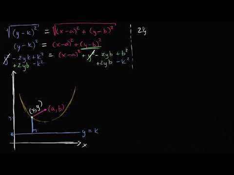 Video: Directrix trong một parabol là gì?