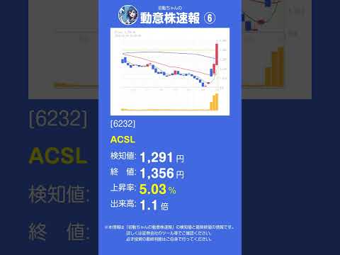 【2025年10月08日】初動ちゃんの動意株速報