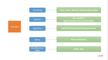 SQL DataTypes - Tamil