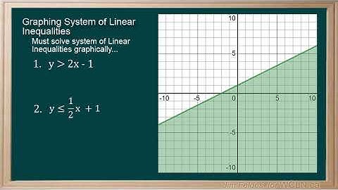 WCLN - System of Linear Inequalities
