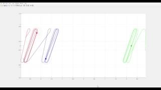 2nd Try - ANN Controller on ePuck MATLAB Simulation No Collision Avoidance (20 Elites of 500th Gen.)