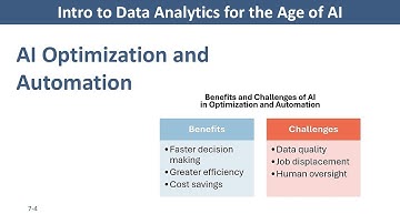 AI Optimization and Automation