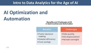 AI Optimization and Automation