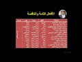 كان التامة والناقصة كان التامة والناقصة