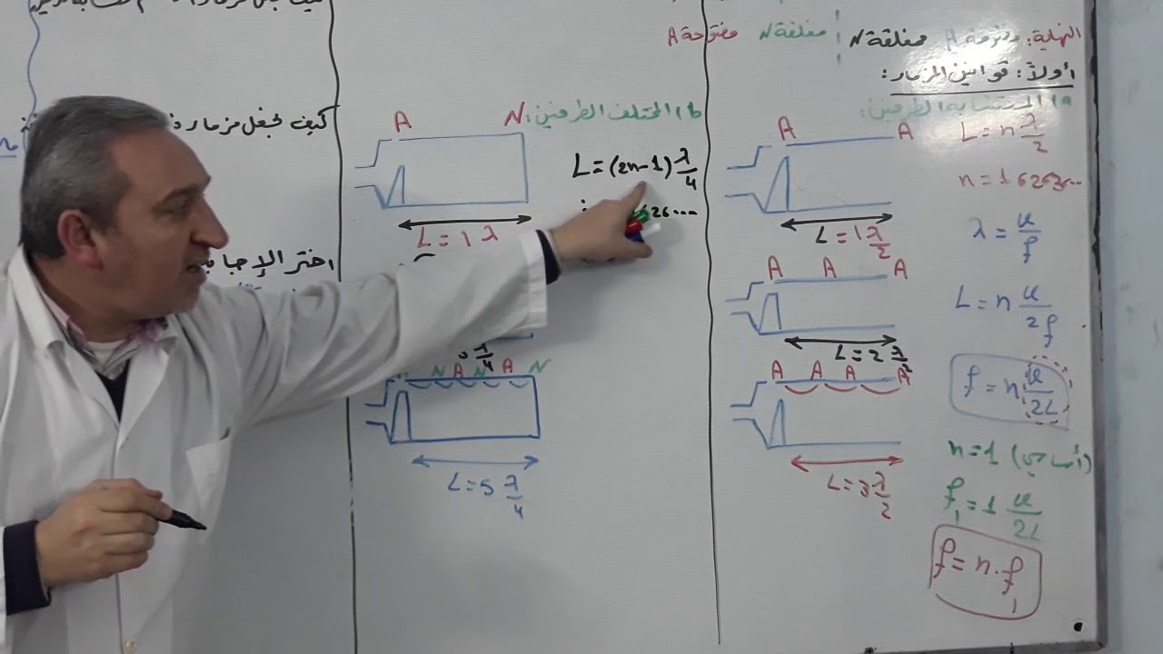 ثانوية العودة الخاصة بحلب / فيزياء - امواج مستقرة طولية (قوانين المزامير) / أ.هشام فلاحة