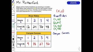 7 9 Graph Patterns B