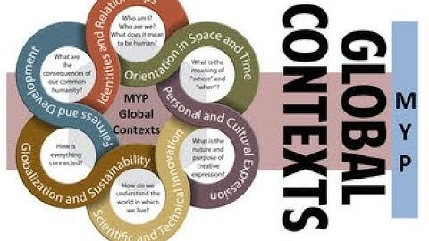 MYP Personal Project - Global Context