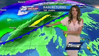 Britley s Updated Forecast