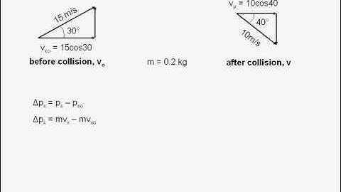 Linear Momentum5 animated physics problems solved