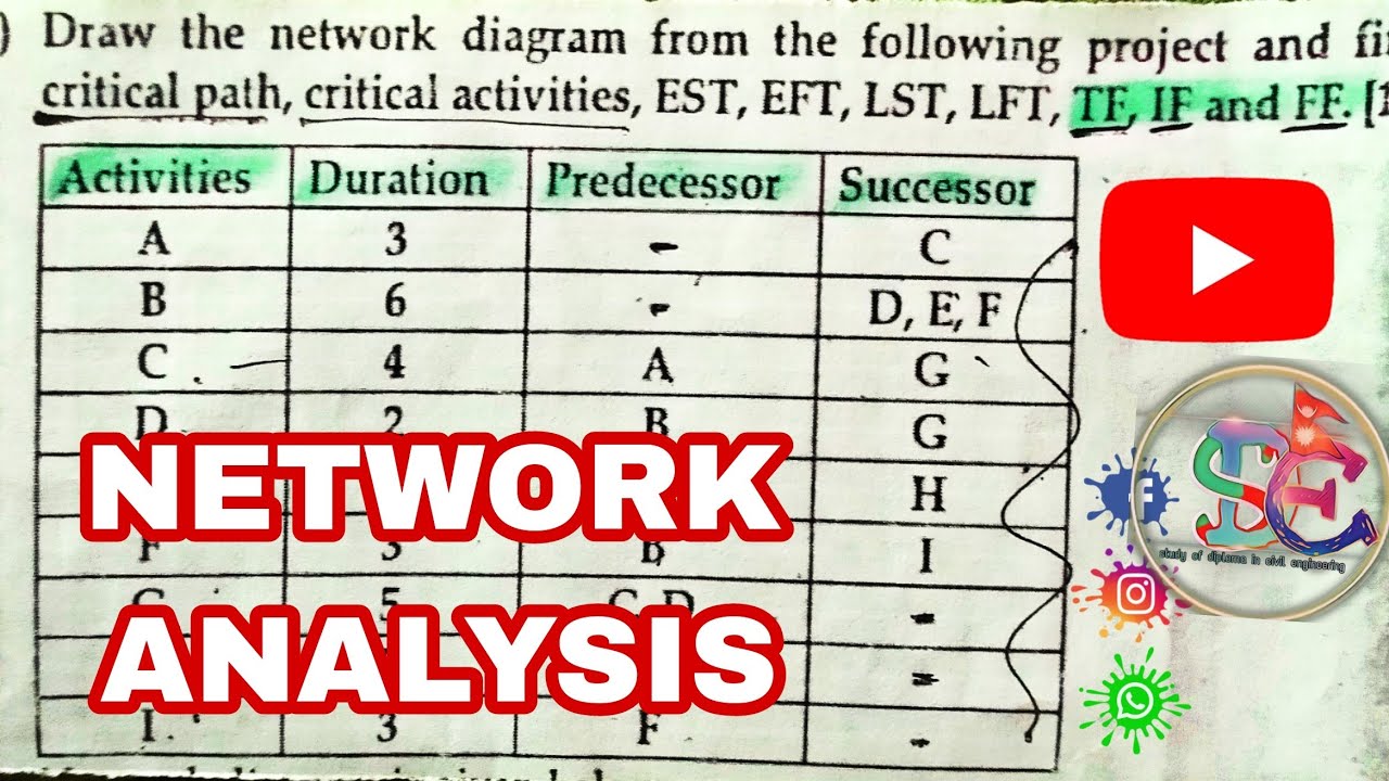 Ff Network construction managment network diagram//TF,IF,FF//VVI IMP//NUMERICAL ...