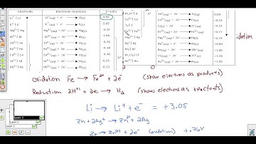 Half Reactions & reduction potentials
