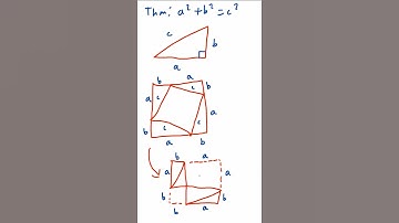 The Pythagorean Theorem + 2 Proofs