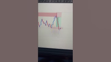 Power of ICT #motivation #trader #trading #financialtrader #forex #forextrader #shorts