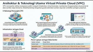 Key Enabling Technologies for Virtual PrivateClouds dan The Role of Networks in Cloud Computing