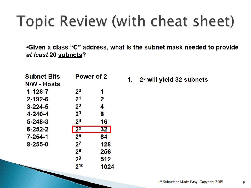 Subnetting Cheat Sheet Chart