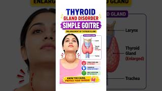 Simple Goitre Explained 🦋 | Why Thyroid Gland Enlarges? Causes, Symptoms &amp; Prevention #NEET #Biology
