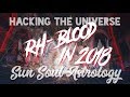 RH Negative Blood in 2018! PART 3