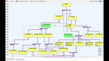 OWLGrEd/webAppos Demo 1: Import