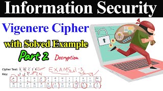 Vigenere Cipher with Solved Example | Part 2 Decryption