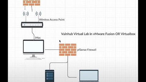 Hacking Lab Setup in VirtualBox with TORHAT