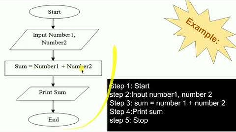 Class 5 Flowchart Part-2
