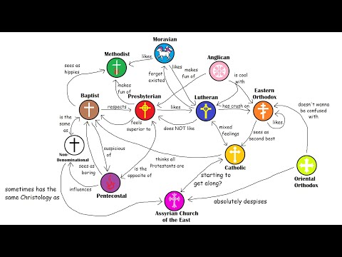What the denominations think of each other