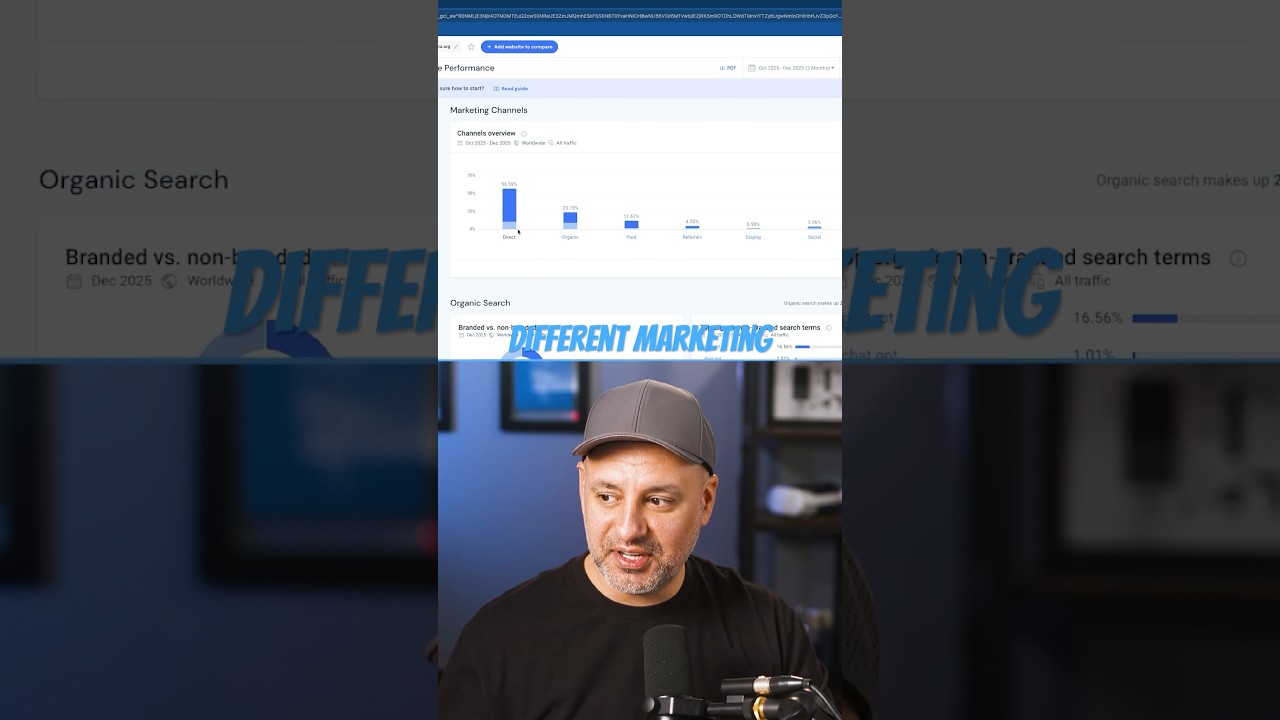 Check your AI brand visibility! #similarweb #chatgpt #artificialintelligence