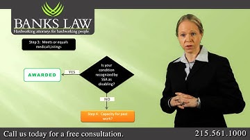 Banks Law - How Does the Social Security Administration Determine Disability