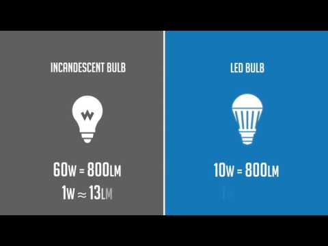 Video: Hoeveel lumen is 'n 400 watt HPS -lig?