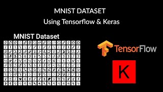 MNIST Handwritten Digits Dataset using Tensorflow & Keras