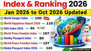 Index 2026 Current Affairs | Index and Ranking 2026 | Important Index 2026 Trick | October Updated