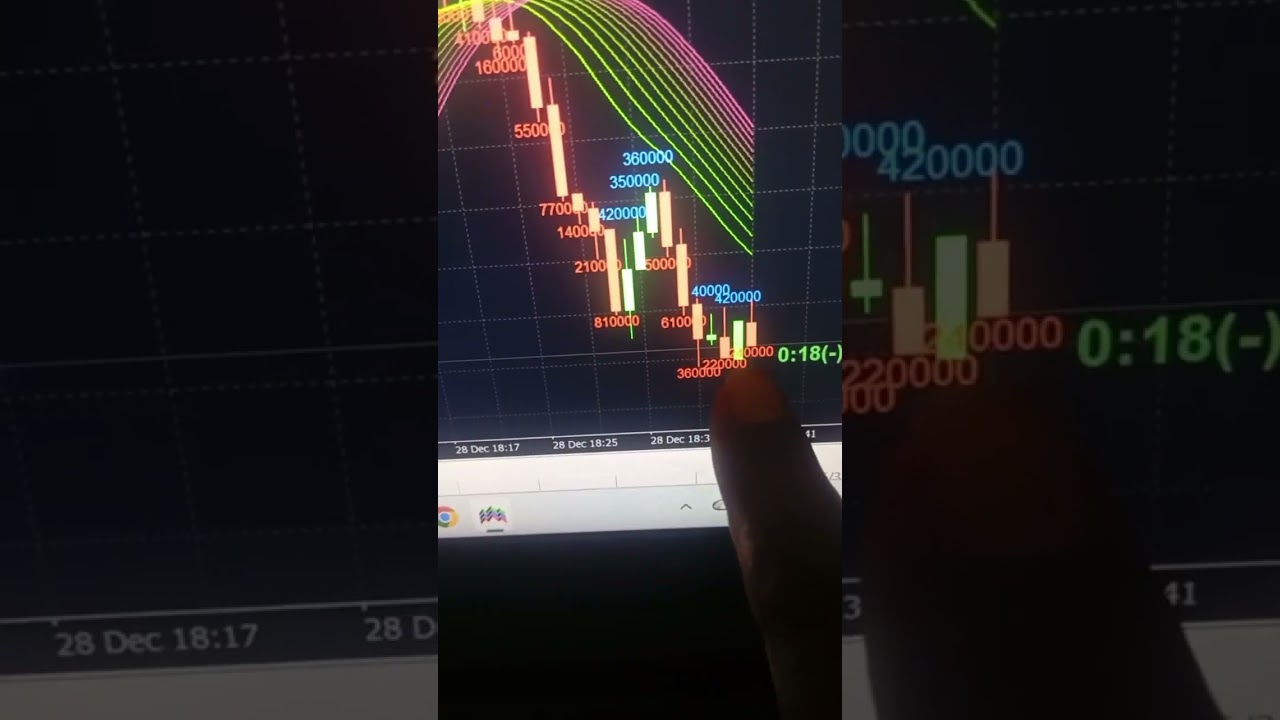 Binary Trading Course & Strategy 2026 💹 Quotex | Pocket Option | (Full Guide) 