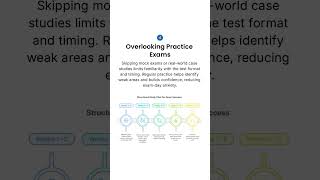 Hidden Mistakes That Sink Project Management Exam Attempts