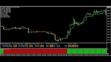 Ultimate Forex System | High Accuracy MT4 Indicator | Free Premium Indicator