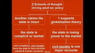 Phyllis Cunningham, A Sociology of Adult Education-- Rey Ty screenshot 4