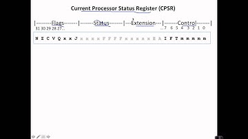 Raspberry Pi ARM Architecture